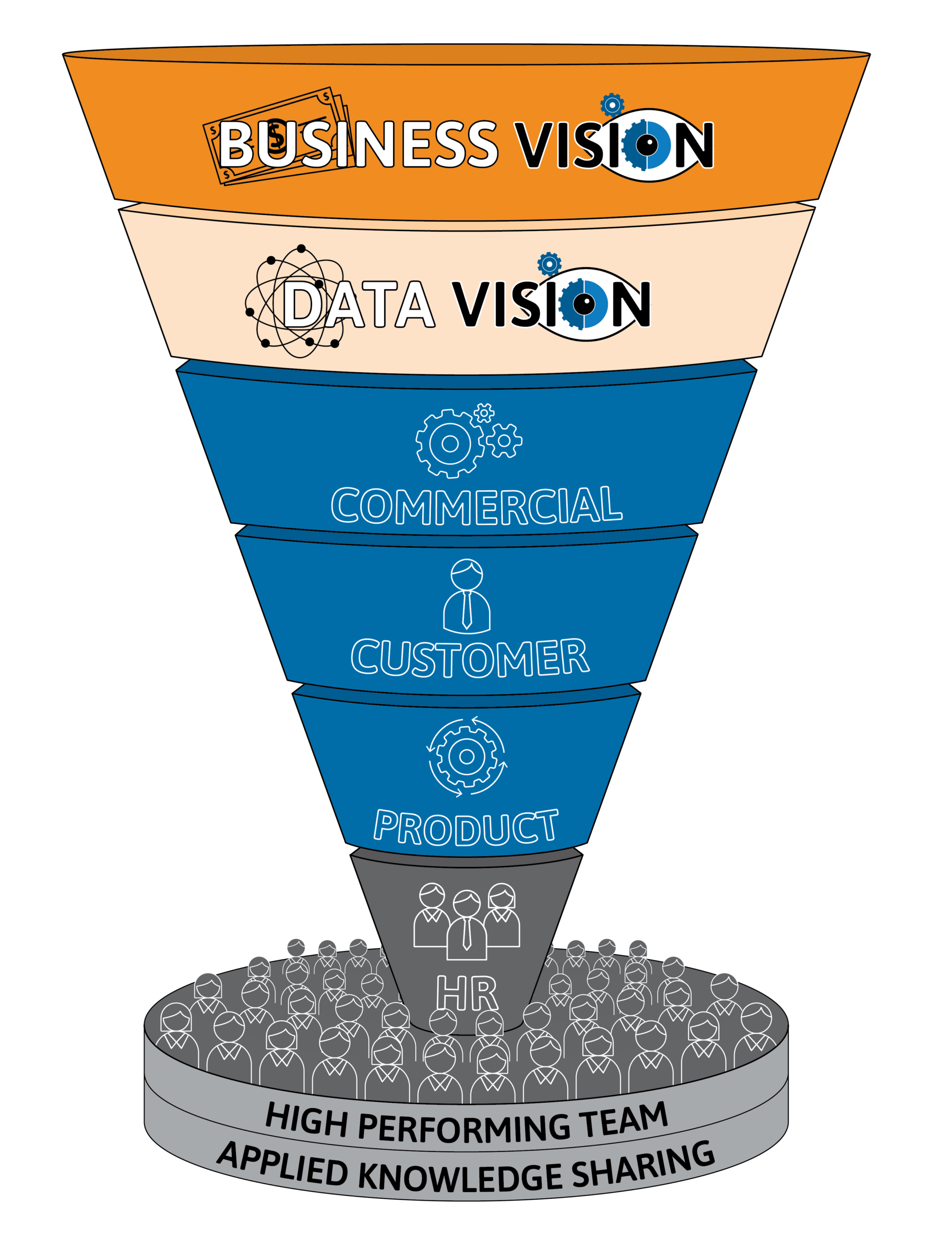 Data Strategy Funnel