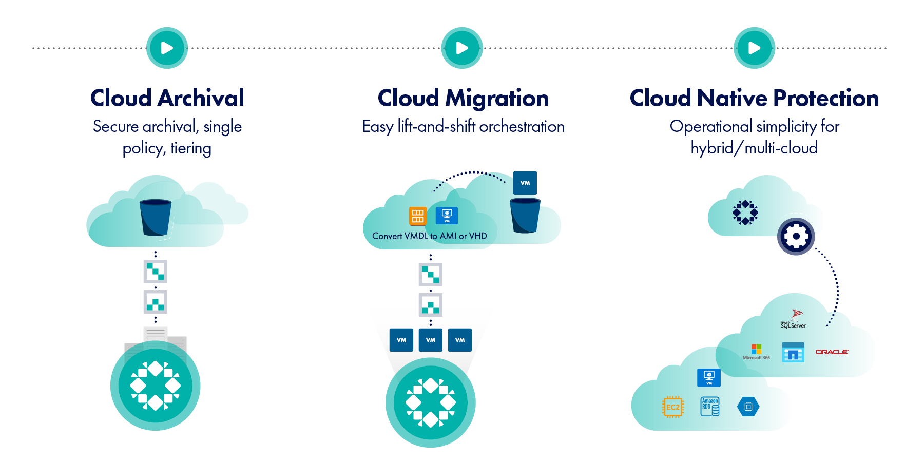Enable your Cloud Journey