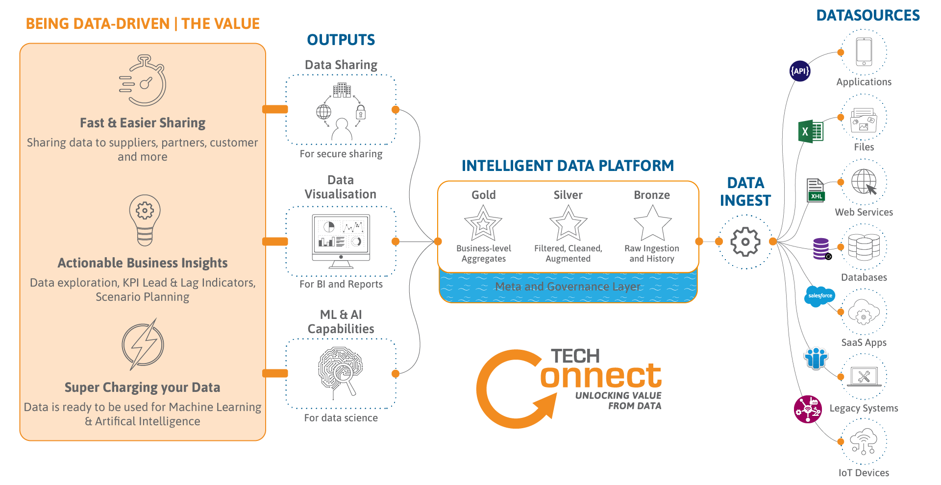 Harlequin - Data Intelligence Platform
